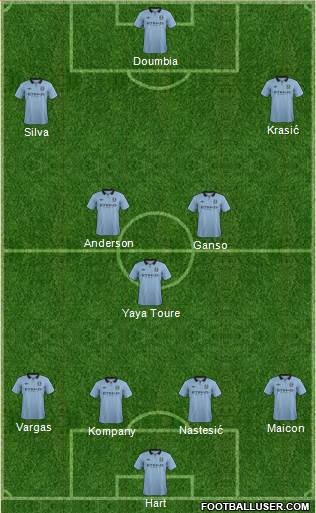 Manchester City Formation 2013