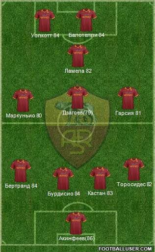 AS Roma Formation 2013