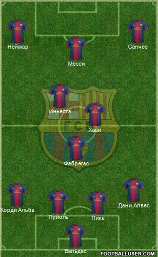F.C. Barcelona Formation 2013