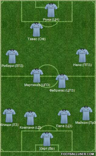 Manchester City Formation 2013