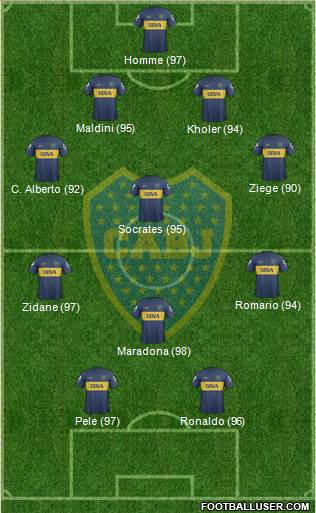 Boca Juniors Formation 2013