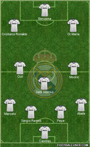 Real Madrid C.F. Formation 2013