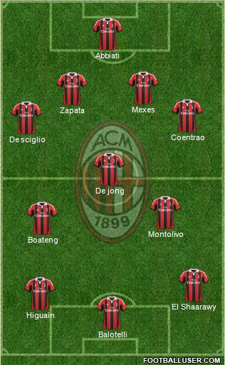 A.C. Milan Formation 2013