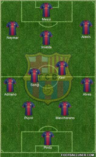 F.C. Barcelona Formation 2013