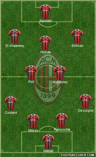 A.C. Milan Formation 2013