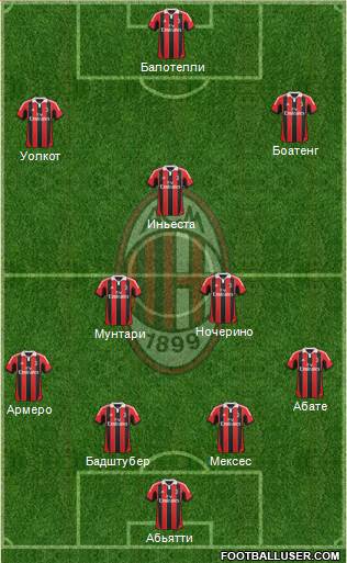 A.C. Milan Formation 2013