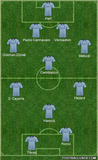 Manchester City Formation 2013