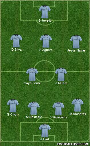Manchester City Formation 2013