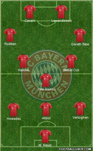 FC Bayern München Formation 2013