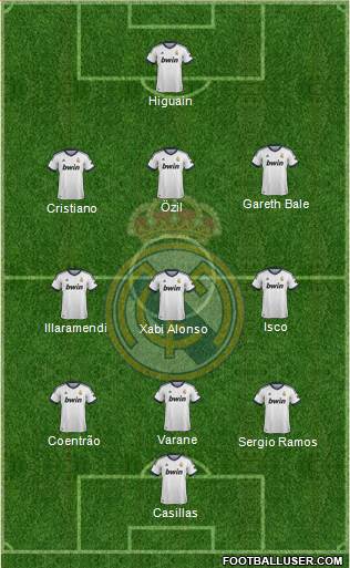 Real Madrid C.F. Formation 2013