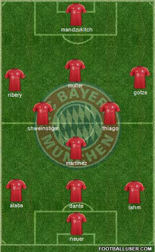 FC Bayern München Formation 2013