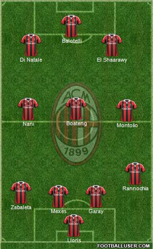 A.C. Milan Formation 2013