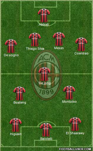 A.C. Milan Formation 2013
