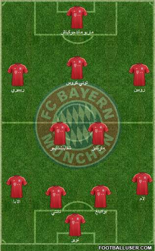FC Bayern München Formation 2013