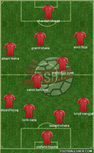 Albania Formation 2013