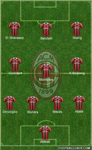 A.C. Milan Formation 2013