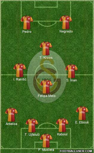 Galatasaray SK Formation 2013