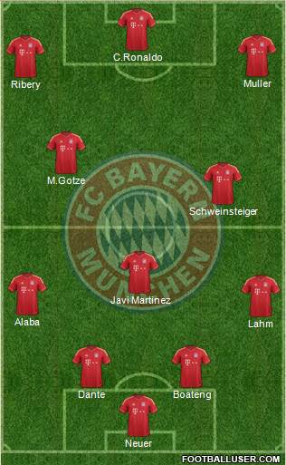 FC Bayern München Formation 2013