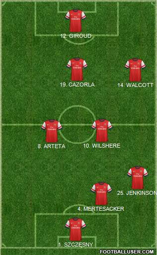 Arsenal Formation 2013