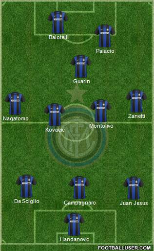 F.C. Internazionale Formation 2013