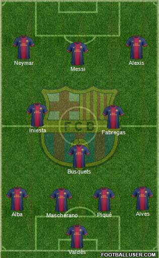 F.C. Barcelona Formation 2013