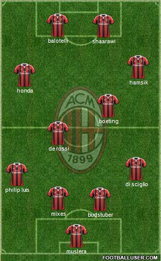 A.C. Milan Formation 2013