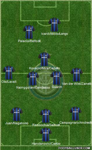 F.C. Internazionale Formation 2013