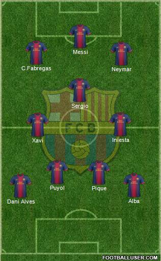 F.C. Barcelona Formation 2013