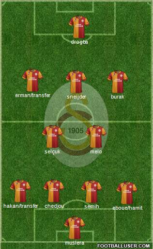 Galatasaray SK Formation 2013