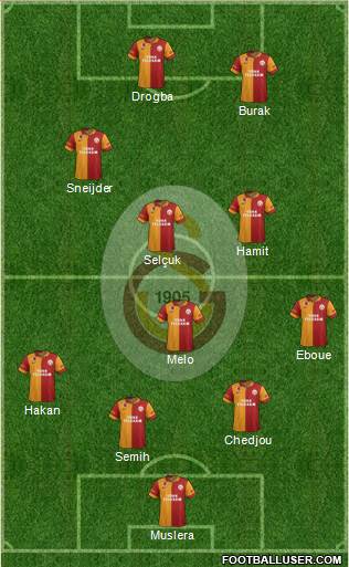Galatasaray SK Formation 2013