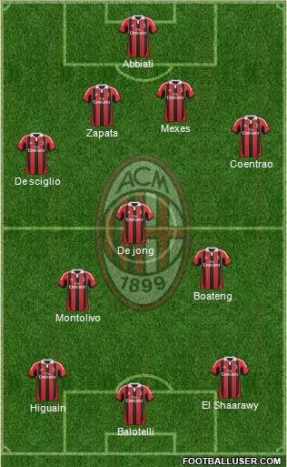 A.C. Milan Formation 2013
