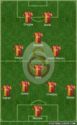 Galatasaray SK Formation 2013