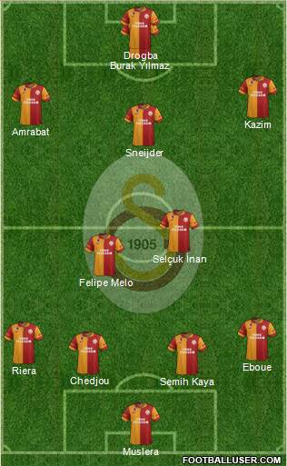 Galatasaray SK Formation 2013