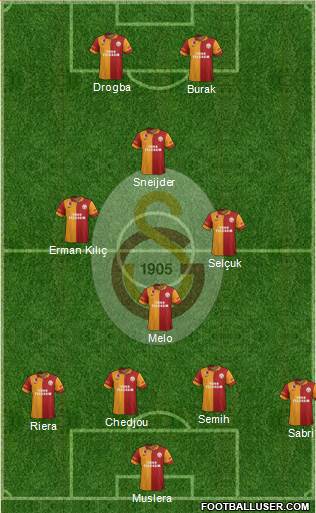 Galatasaray SK Formation 2013