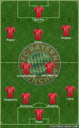 FC Bayern München Formation 2013