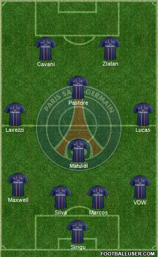 Paris Saint-Germain Formation 2013