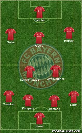 FC Bayern München Formation 2013