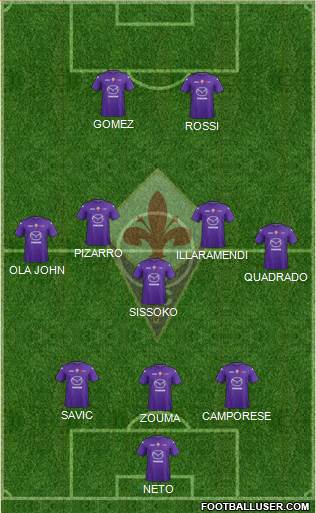 Fiorentina Formation 2013