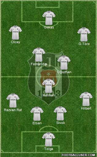 Besiktas JK Formation 2013