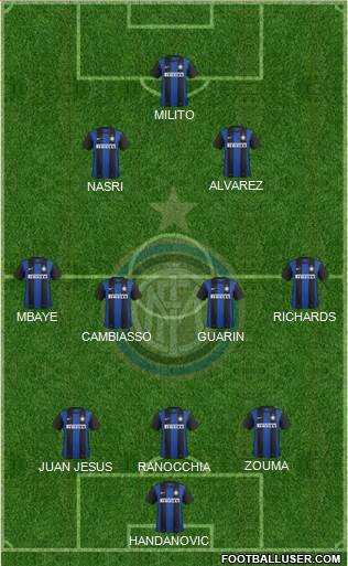 F.C. Internazionale Formation 2013