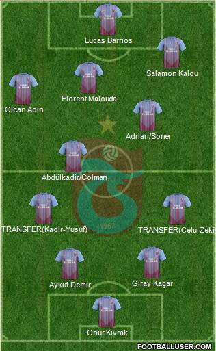 Trabzonspor Formation 2013