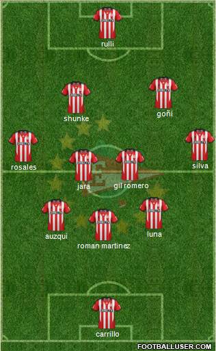 Estudiantes de La Plata Formation 2013