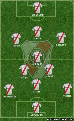 River Plate Formation 2013