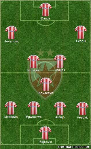 FC Red Star Belgrade Formation 2013