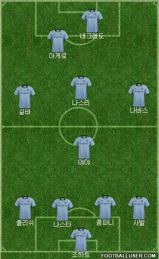 Manchester City Formation 2013