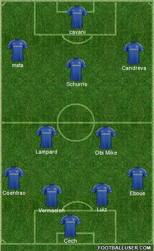Chelsea Formation 2013