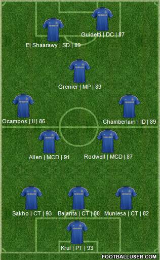 Chelsea Formation 2013