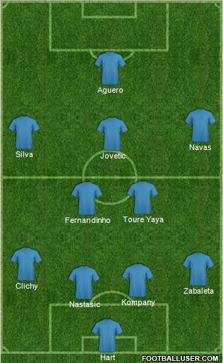 Manchester City Formation 2013