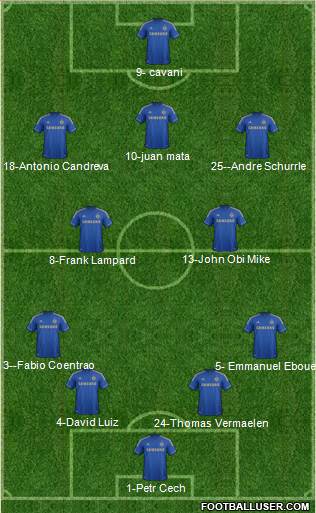 Chelsea Formation 2013