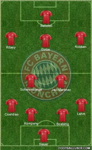 FC Bayern München Formation 2013